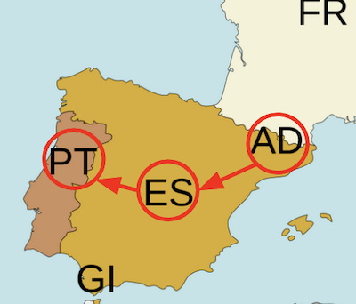 "AD-ES-PT ISO 3166-1 Alpha-2 chain"